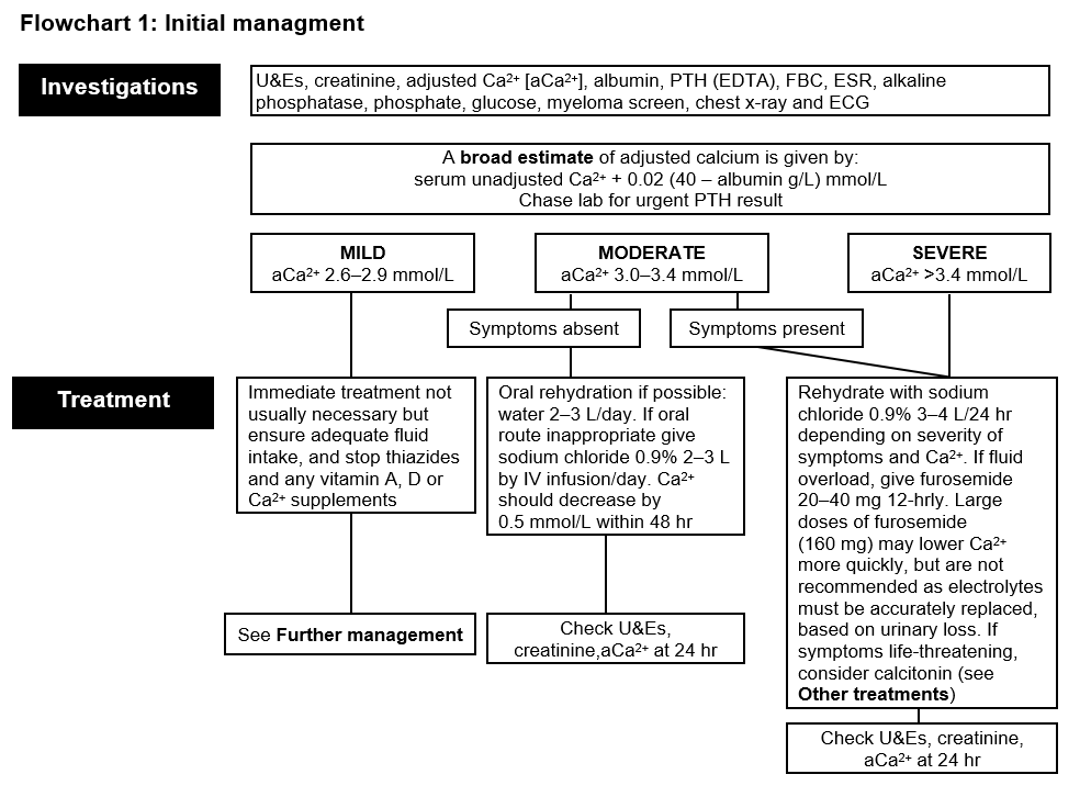 test-flowchart-2